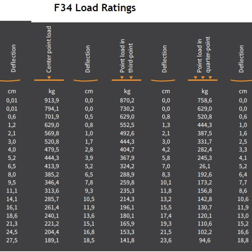 QTRUSS 2m / 2.5m / 3.0m
